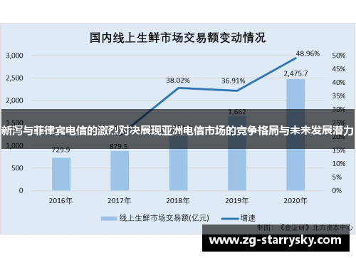 新泻与菲律宾电信的激烈对决展现亚洲电信市场的竞争格局与未来发展潜力